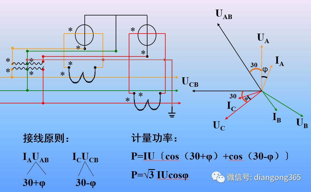 如何区别三相相序请问如何区别以及分辨出三相电源中的a,b,c各相