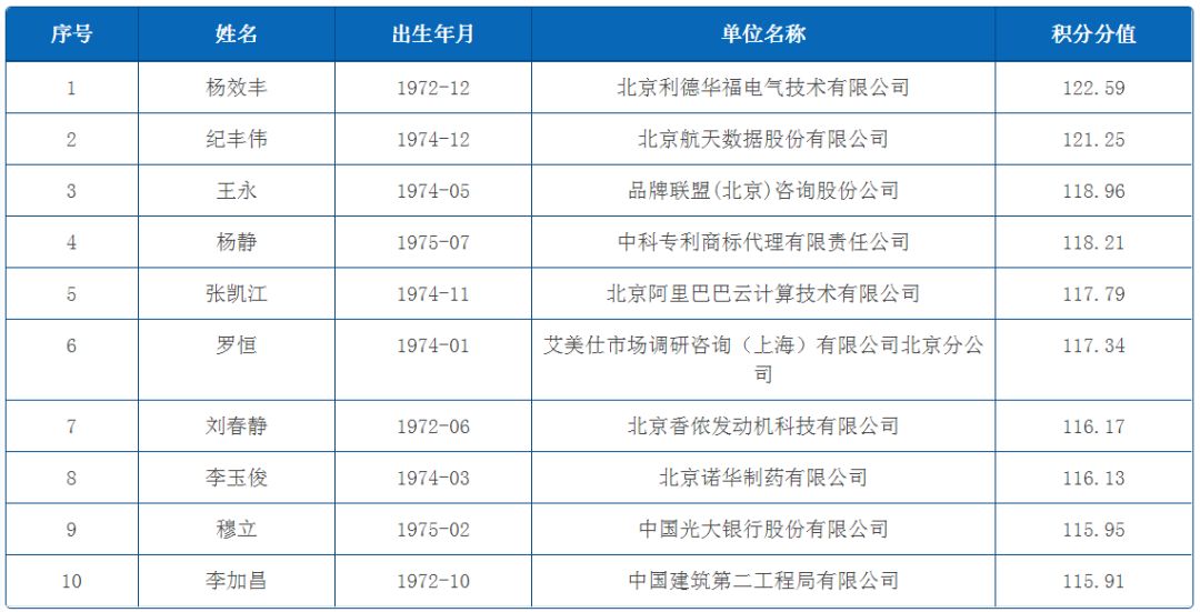 怎么查询单位户籍人口总数_户籍所在地怎么填写(3)