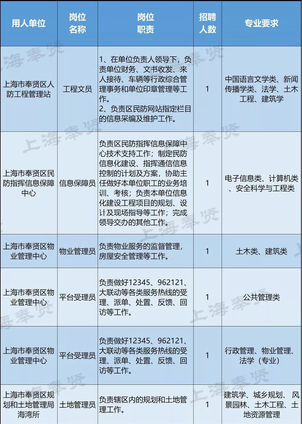 上海21年一月一号出生人口_出生人口2020年