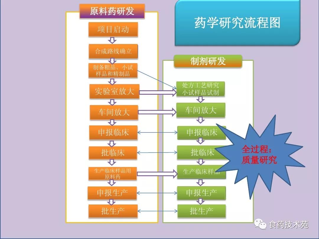 ppt分享正大天晴新药研发过程及项目管理