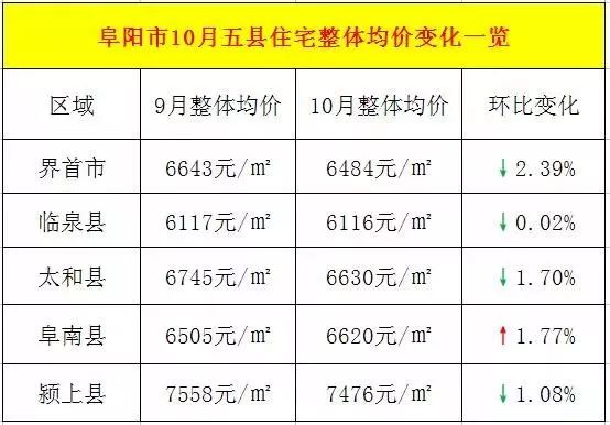 颍上县2021gdp_颍上县管仲