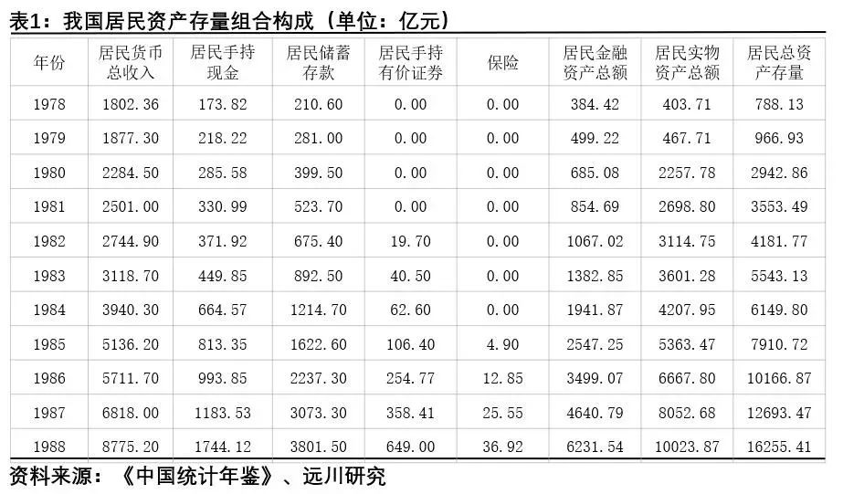 增值人口观点_人口普查(2)