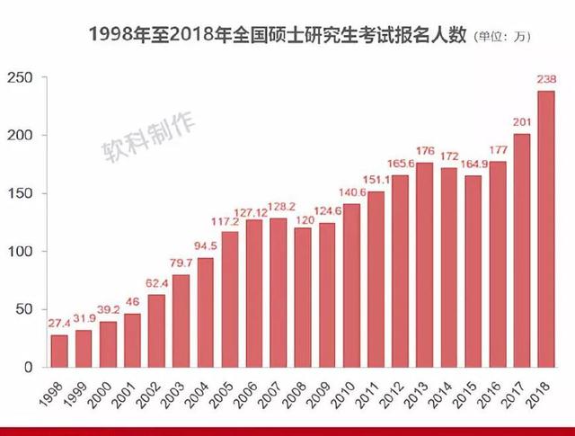 研究生高校招生人数排名:华科最多,吉大8080,川大7600!