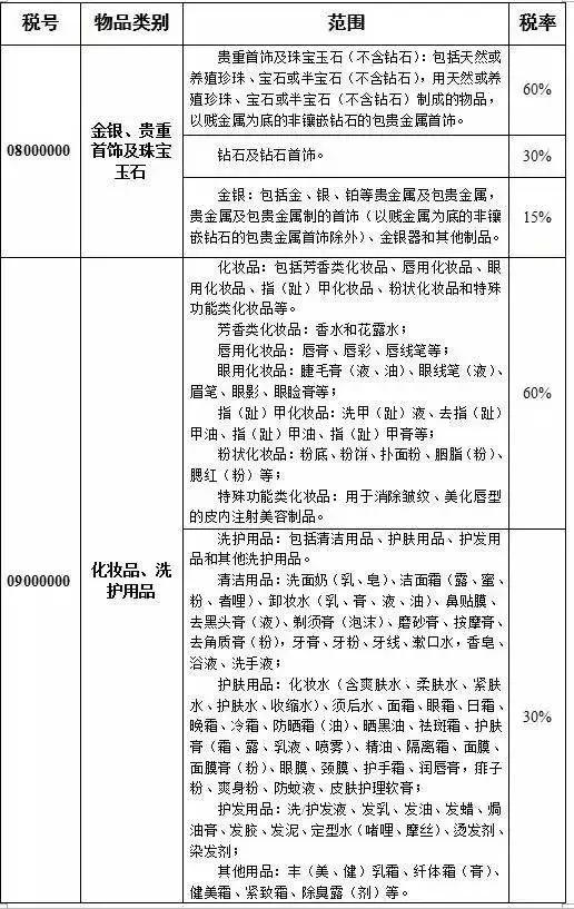 去香港买买买的注意了！下月起，内地关税将有新变化！