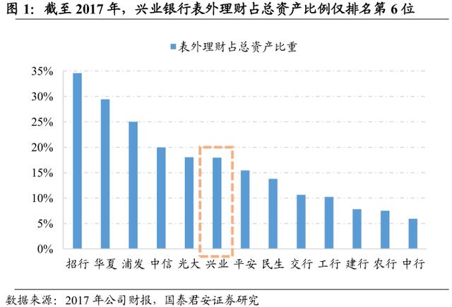 兴业银行占鼓楼区gdp_兴业银行VS民生银行,价值大起底