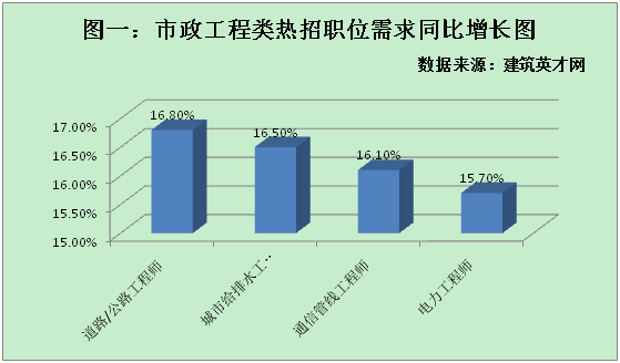 审批重启轨道交通招聘热 一二线城市或再现人才荒