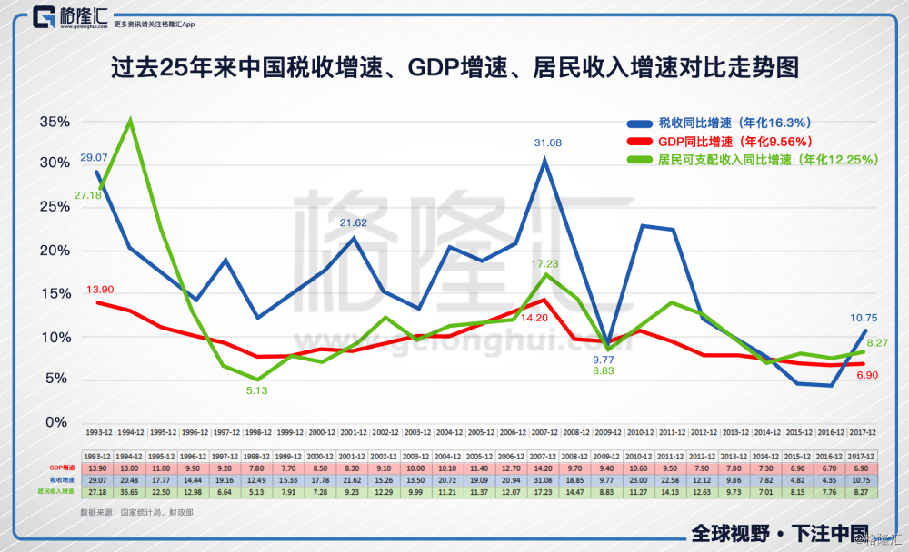 人类gdp趋势图_谁有中国经济GDP走势图从1990年至今(3)