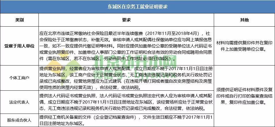 关键2019非京籍幼升小在京务工证明这样办您准备齐了吗