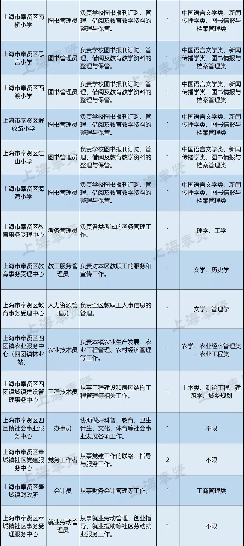 上海市1月人口出生情况_上海市人口密度分布图(2)