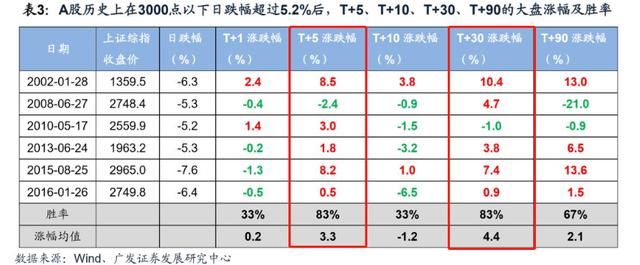 功夫研报｜两独角兽已到最佳买点！筑底过程，这三要素必看