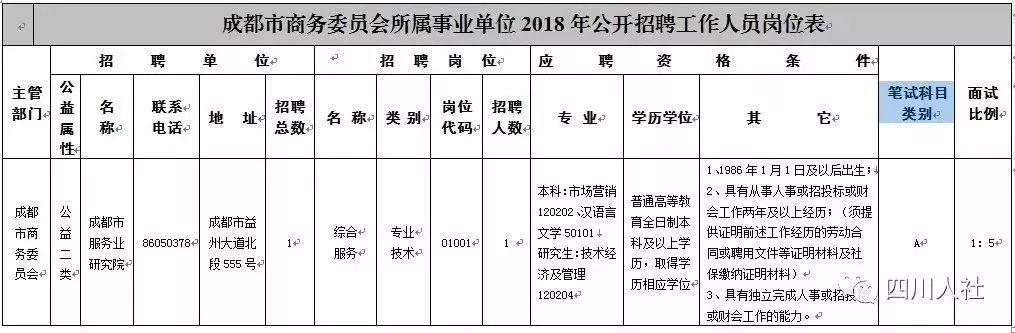 金牛区人口_成都13市区人口一览:金牛区达122万人,武侯区达109万人