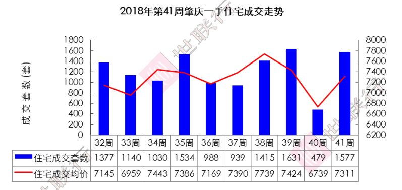 宜春近些年gdp增幅状况_此轮房价调控跌幅不会超过燕郊的30 ,更不会崩盘(2)