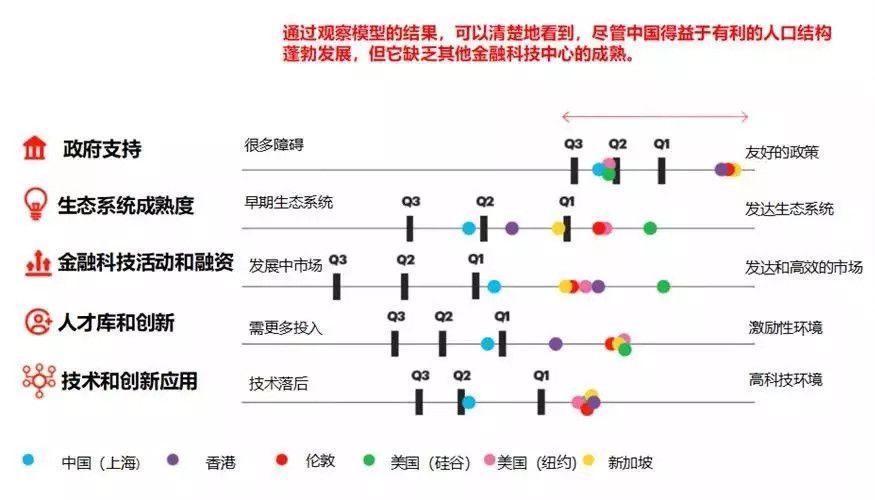 上海与香港经济总量对比_深圳香港经济(3)