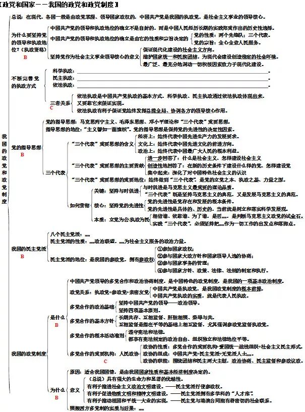 政治必修二知识框架图