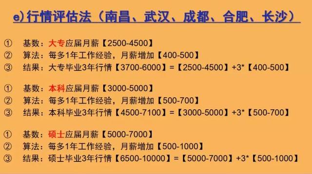 本科毕业三年的工资行情，在不同城市的区别有多大？