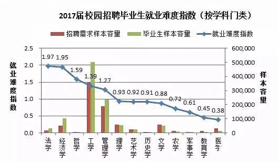 招聘指数_国企(4)