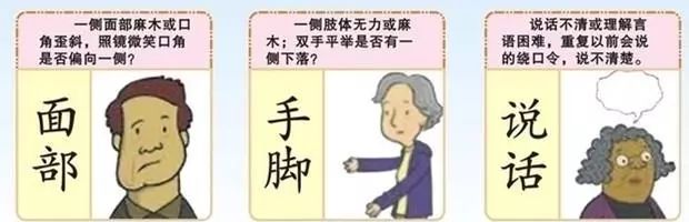 生理期手麻是为什么