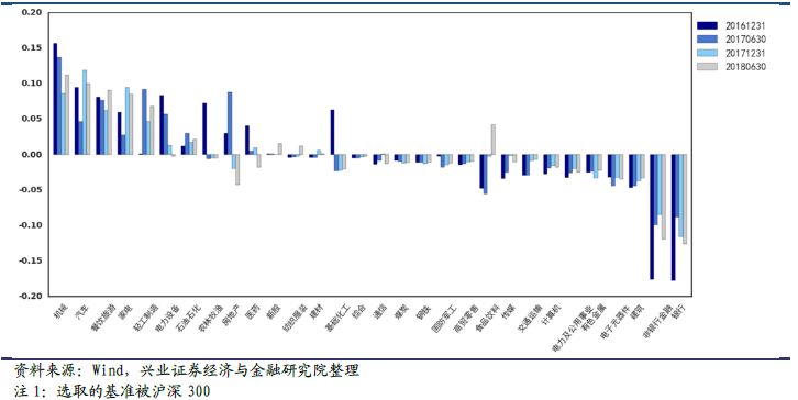 基金经理揭秘系列之十七：大成基金刘旭