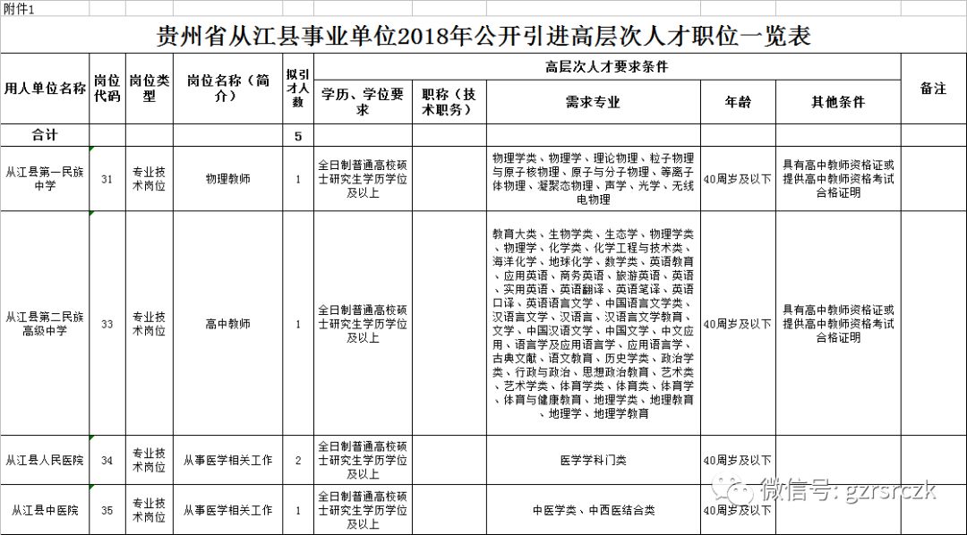 引才黔东南州参加2018年贵州省赴知名高校专项引才活动公告报名时间10