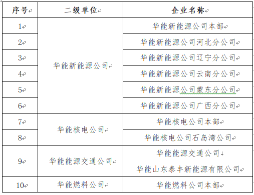 宣讲信息】10月16日| 中国华能集团有限