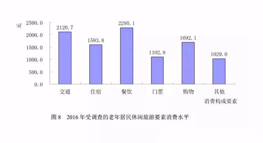 旅游人口分析_村庄人口规模分析图