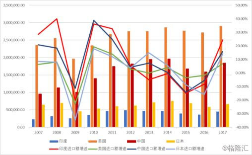 gdp为什么要减进口_美国gdp为什么那么高(2)