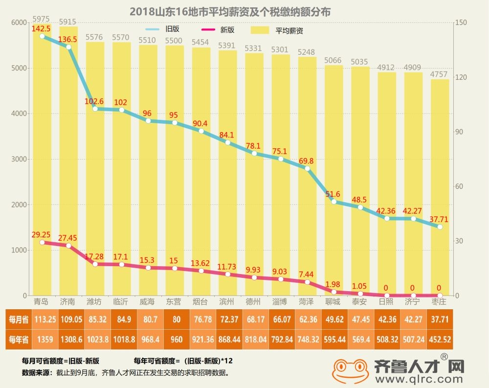 威海各区2021第一季度gdp_2021年一季度重庆各区县GDP出炉,渝北遥遥领先坡区第二江北第三(3)