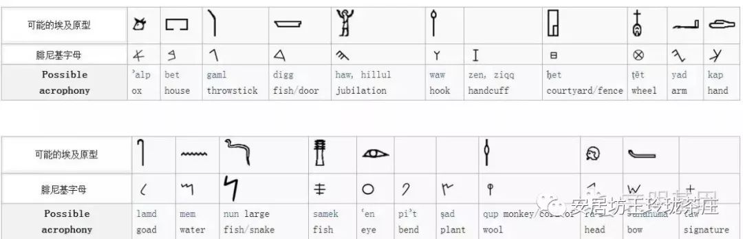 腓尼基人与字母文字起源