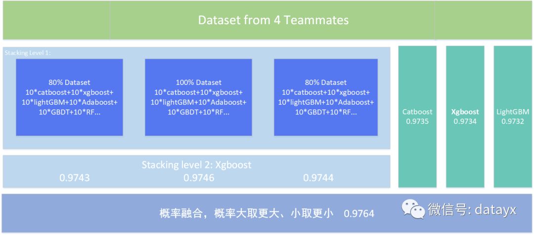 技術分享圖片