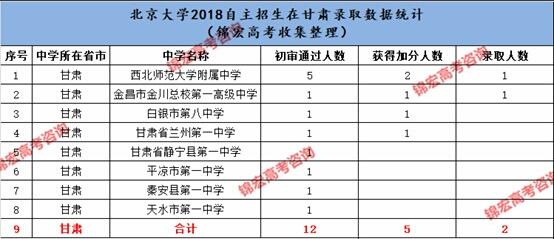 贵州总共人口_贵州人口分布地图