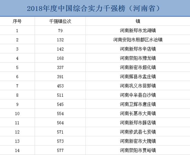 新郑龙湖人口多少_新郑龙湖镇规划图2030(3)