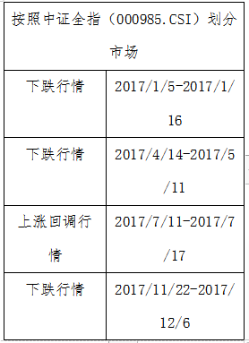 招商银行摩羯智投成为养老金个人投资首选