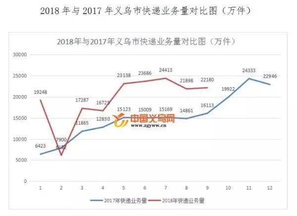 义乌市2021年前三季度gdp_25省区市前三季度GDP之和超全国总量 天津增速居首(2)