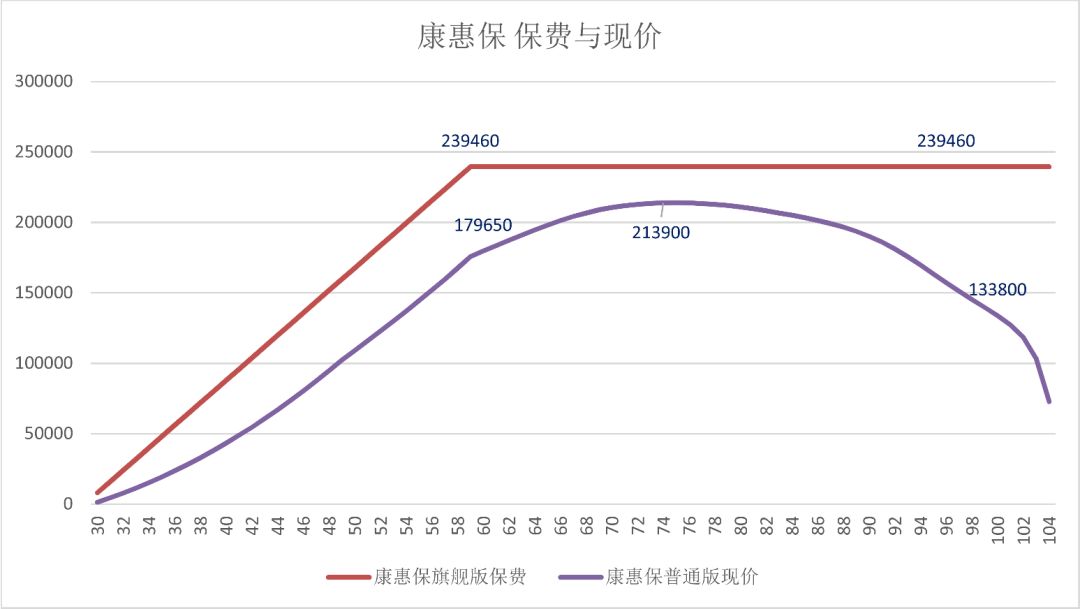 心肌梗塞搭桥的原理_3、讨论   溶栓、经皮冠状动脉介入治疗(pci)、冠状动脉搭桥术等方法广泛(2)