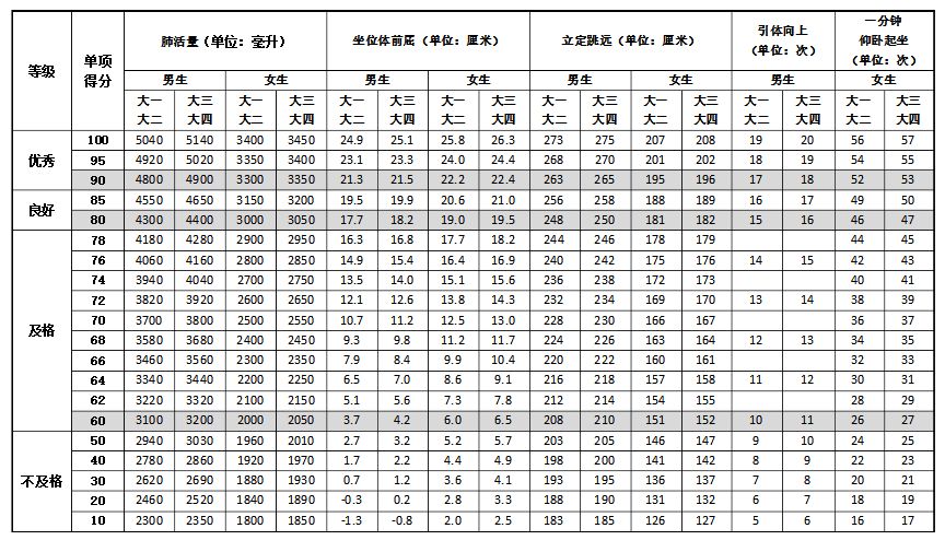 海大学子你的体测使用说明书