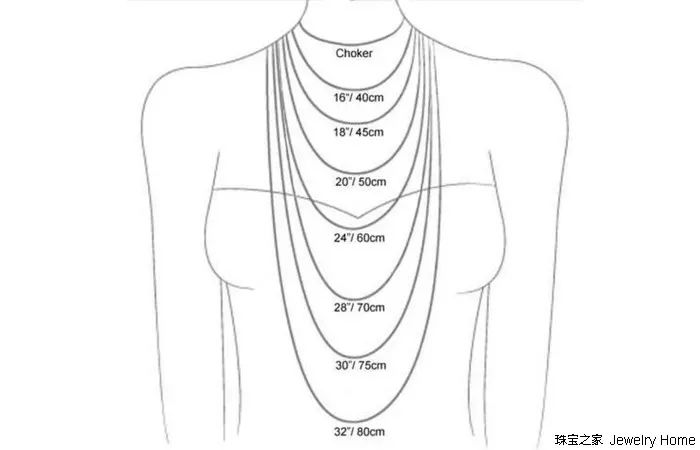 你知道自己戒指的尺寸,那你找到最适合的项链长度了吗