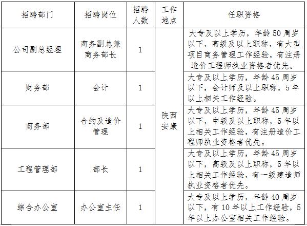 安康人口经济总量_汉江江经济带安康图