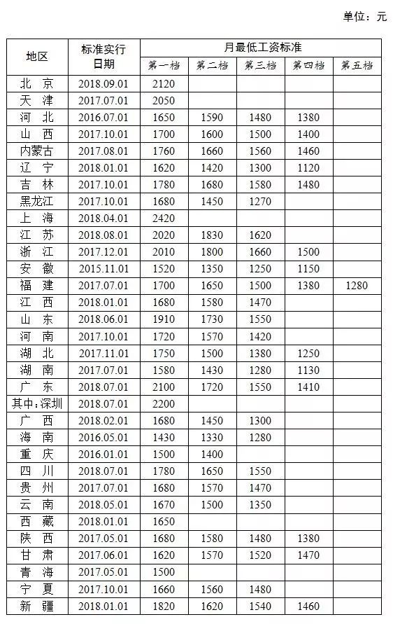 全国各地人口排名2021_2021全国31省份人口排名表 各地区人口总数是多少 附最新