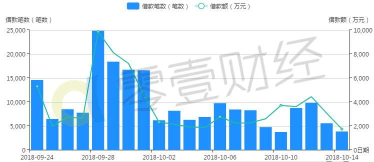 玛瑙GDP(3)