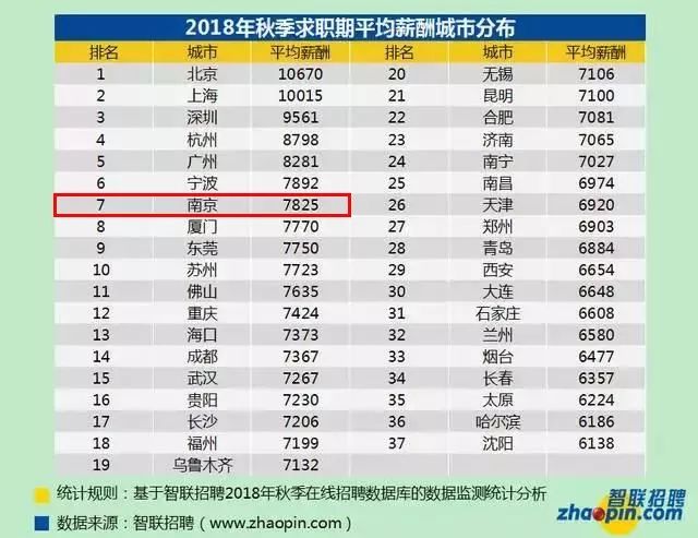 2020南京gdp涨了多少_江苏13市41县55区房价曝光 看看徐州房价如何(3)