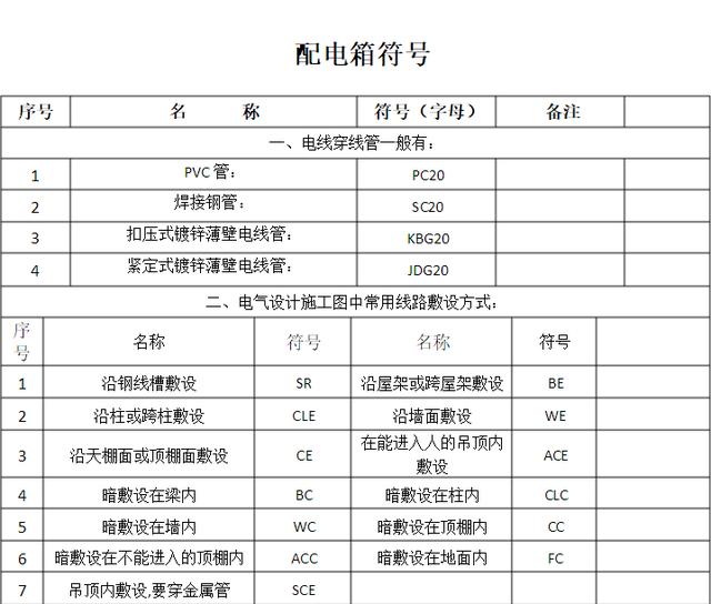 电工必备:史上最全电气图纸符号大全,低调收藏!