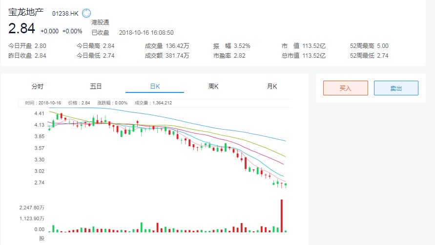 sky infinity holdings ltd增持宝龙地产(01238)107万