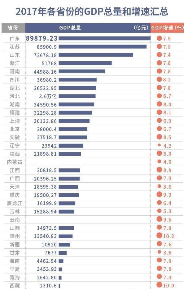 改革开放后省份gdp_改革开放40年人均GDP哪些省份更励志