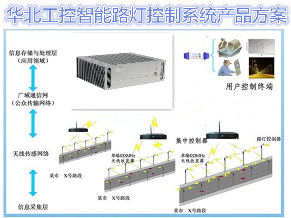 產品案列|深挖智能交通 華北工控如何發力 科技 第4張