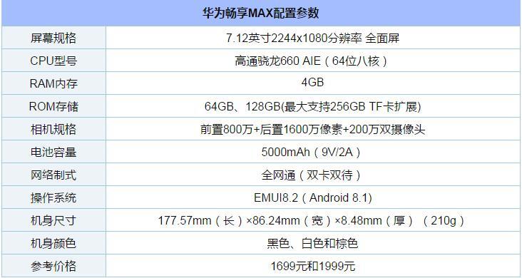 华为畅享max值得买吗华为畅享max参数配置及真机图赏