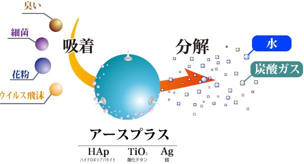 号称最领先的日本光触媒技术有哪些 金属界