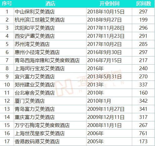 皇冠体育官网深度盘点17家大中华区艾美酒店：当法式东方典雅(图1)