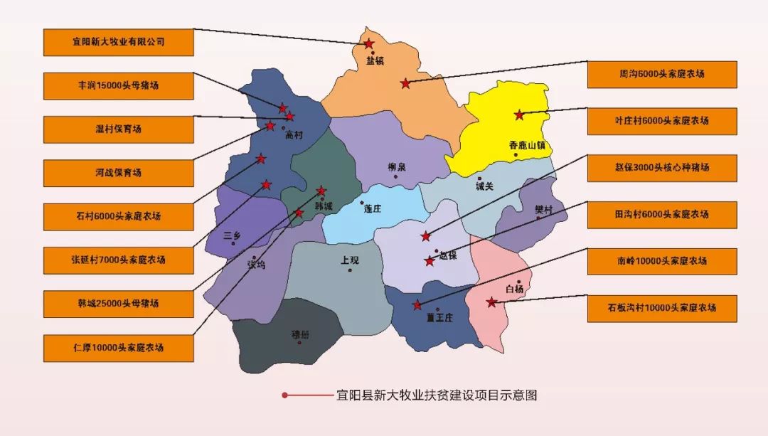 宜阳县新大牧业扶贫建设项目示意图