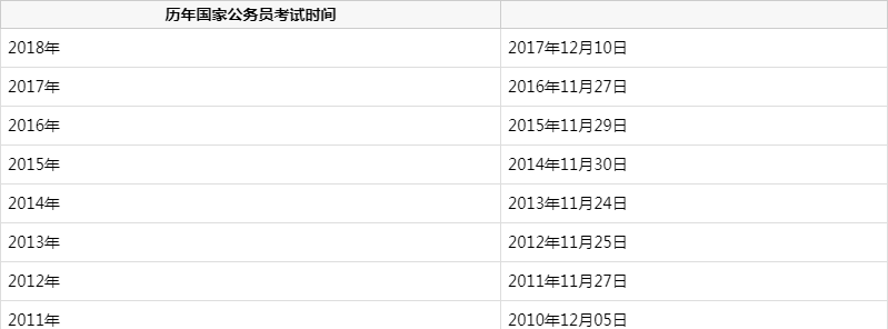 重阳节 19国家公务员考试会在今天发布吗 训练