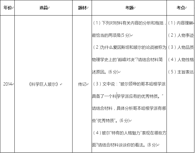 高考语文实用类文本阅读的满分攻略